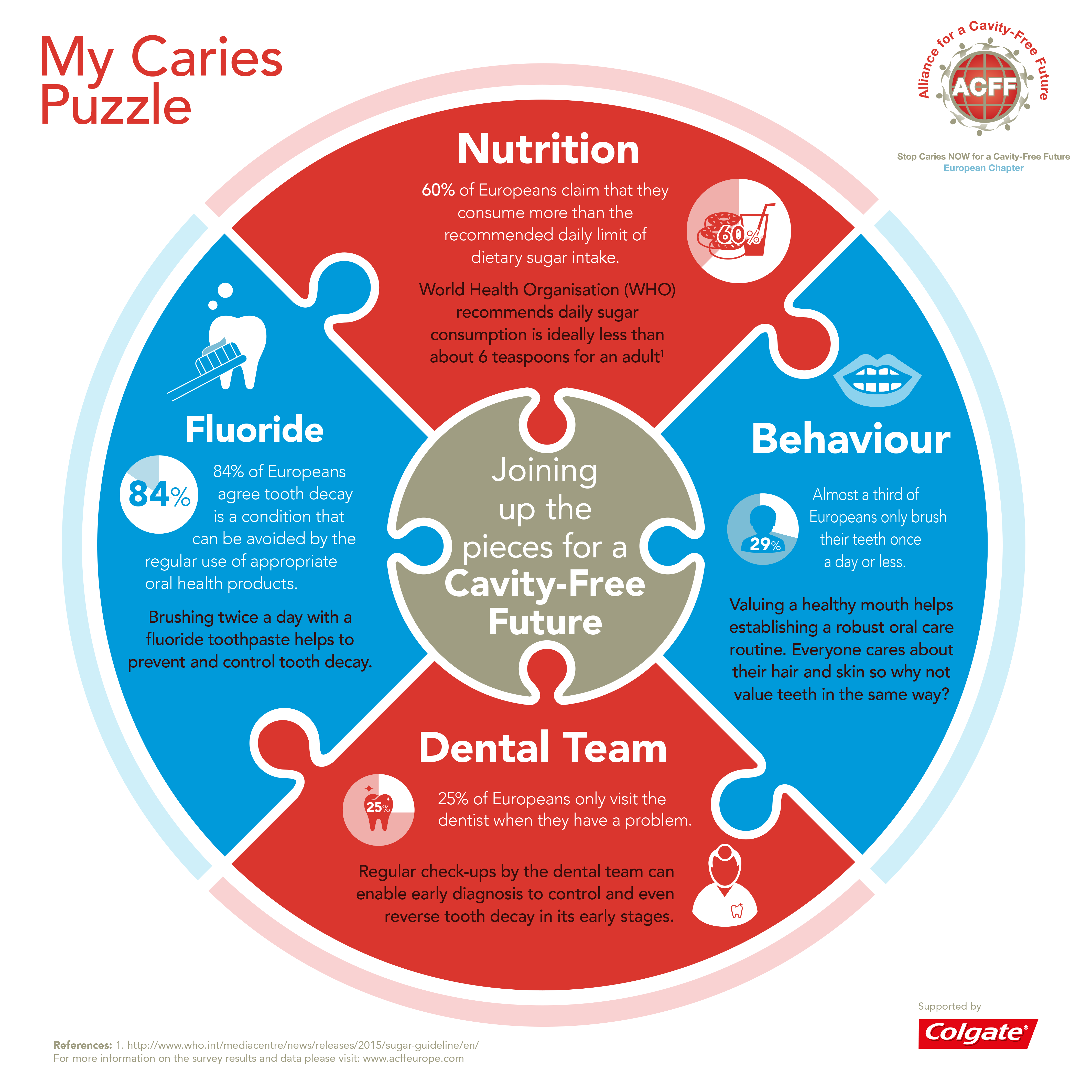Help your Patients Explore their Caries Puzzle ColgateTalks